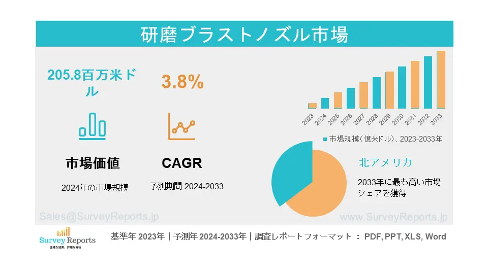 アブレシブブラストノズル市場