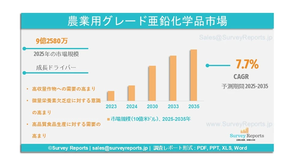 農業用グレード亜鉛化学品市場