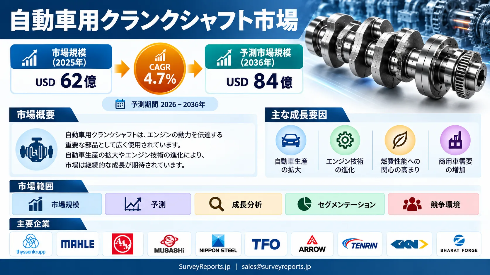 自動車用クランクシャフト市場