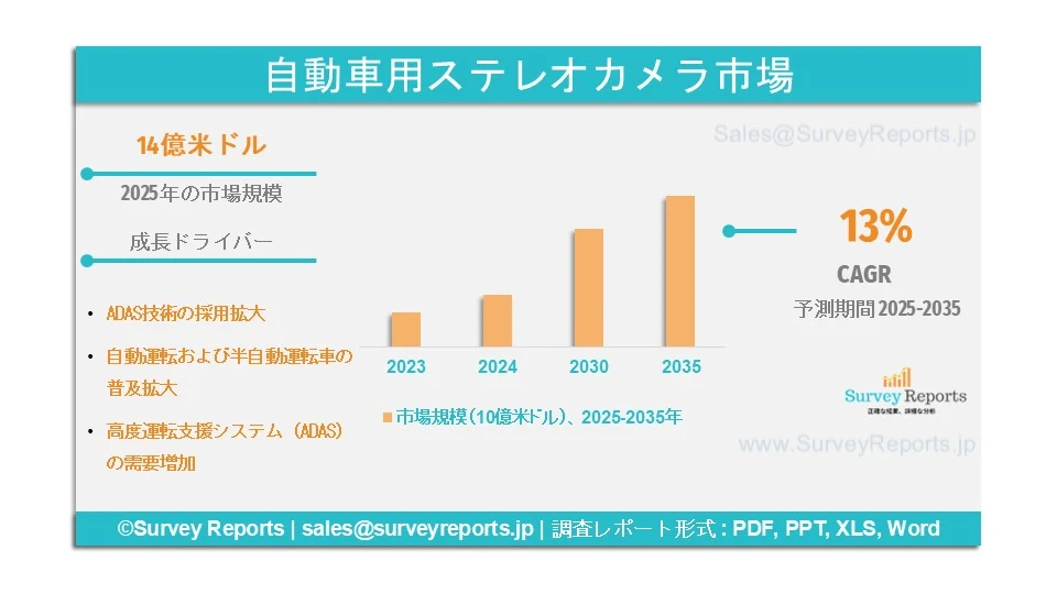 自動車用ステレオカメラ市場