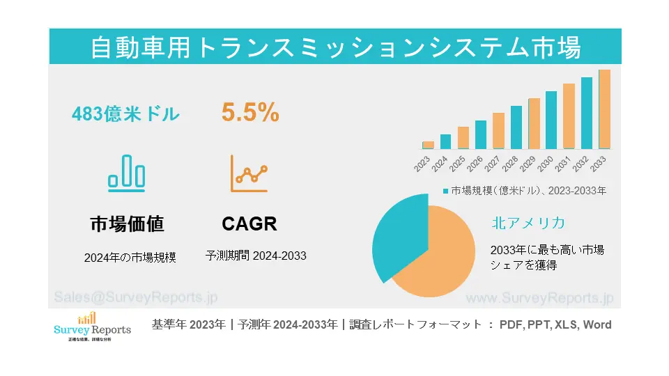 自動車用トランスミッションシステム市場
