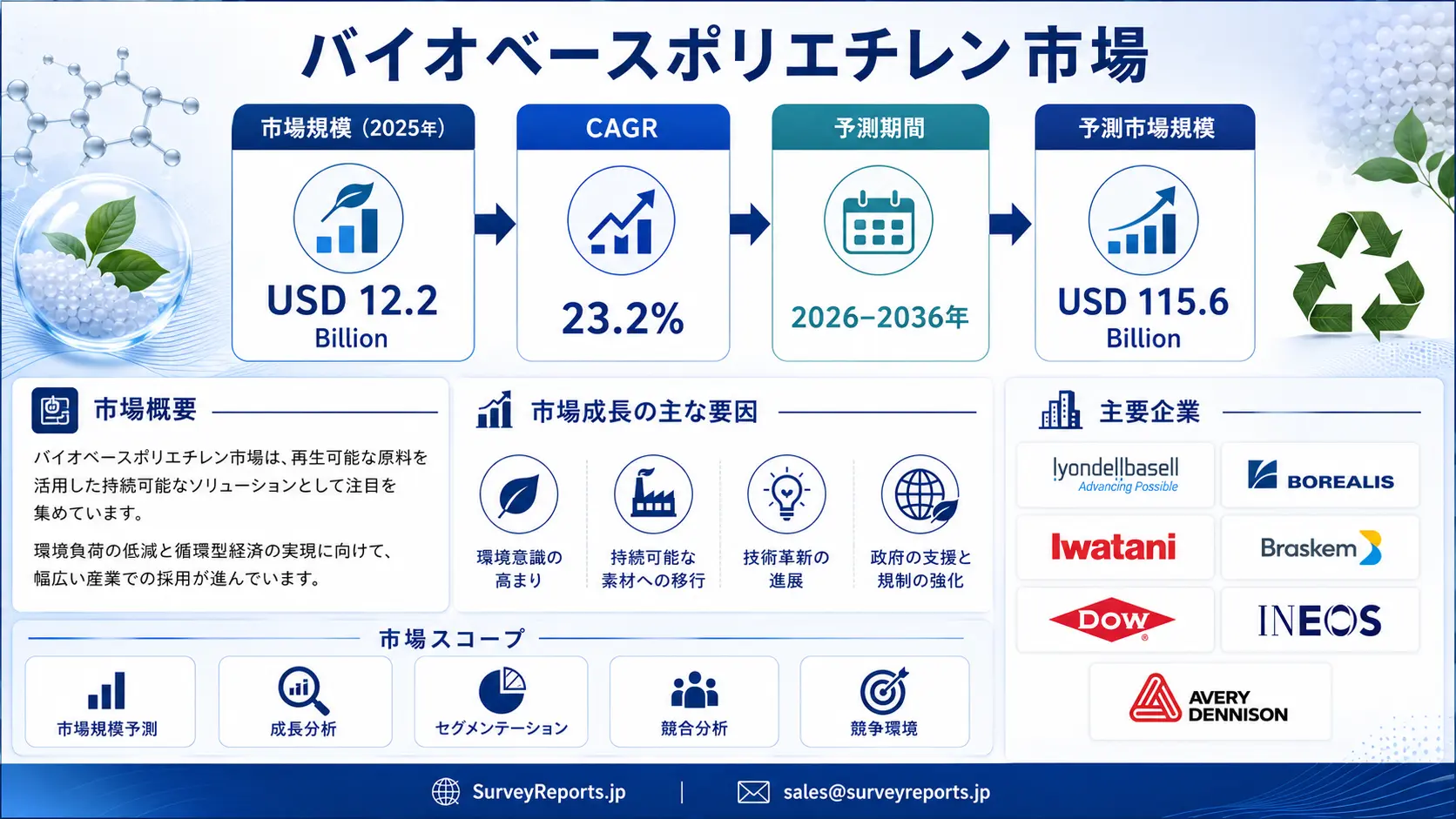 バイオベースポリエチレン市場