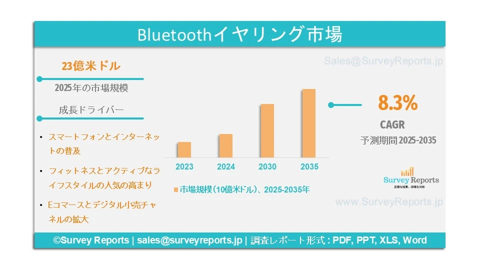 Bluetoothイヤリング市場