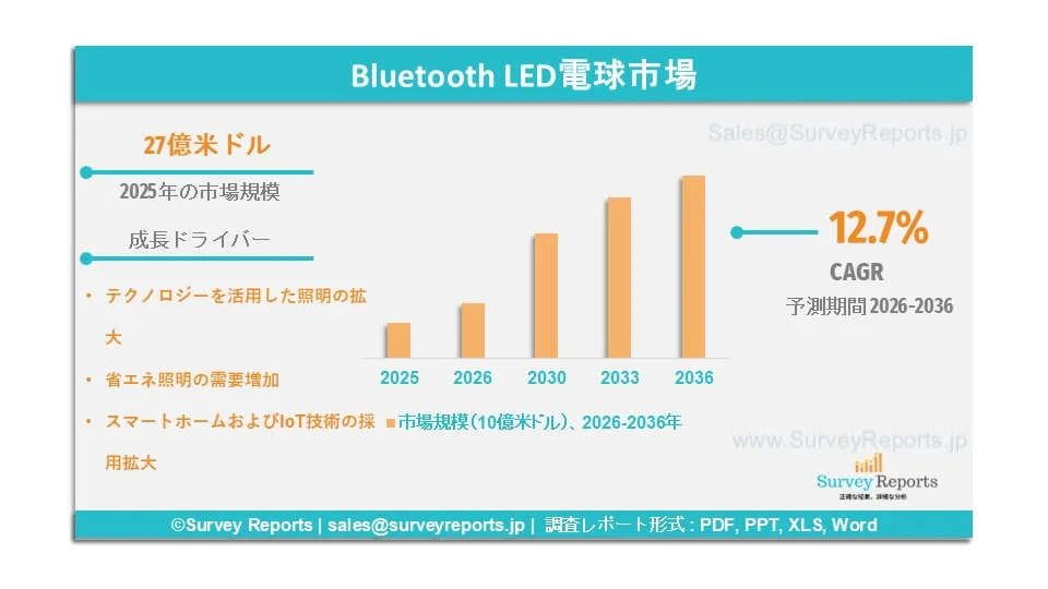 Bluetooth LED電球市場