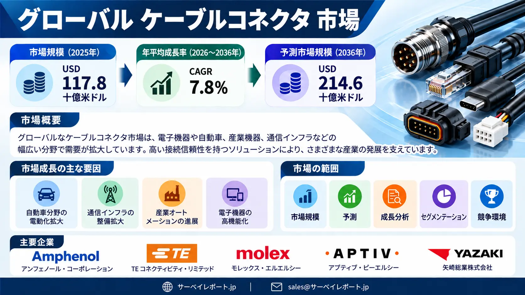 ケーブルコネクター市場グラフ