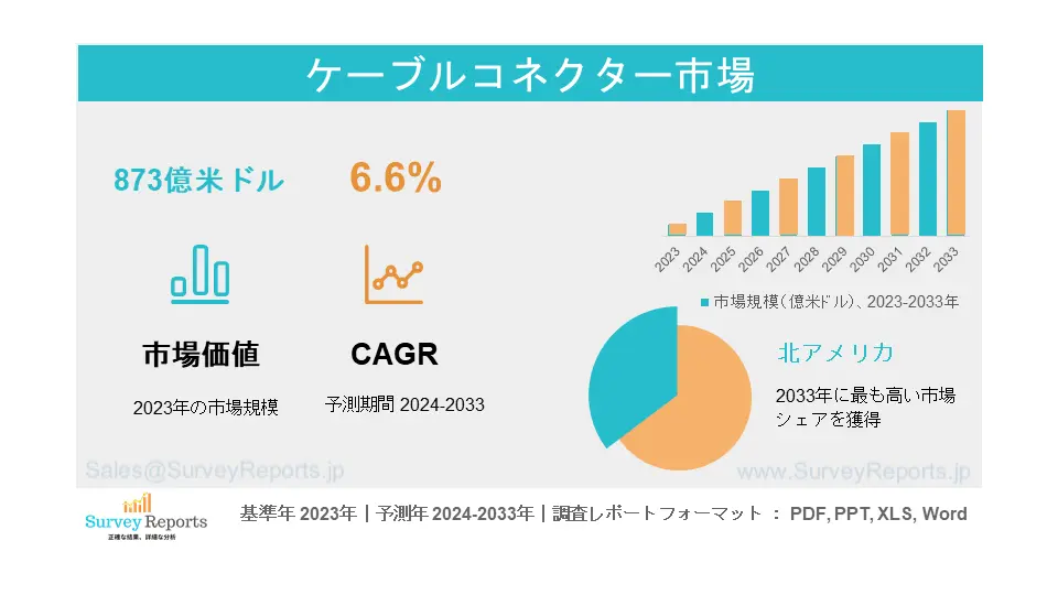 ケーブルコネクタ市場