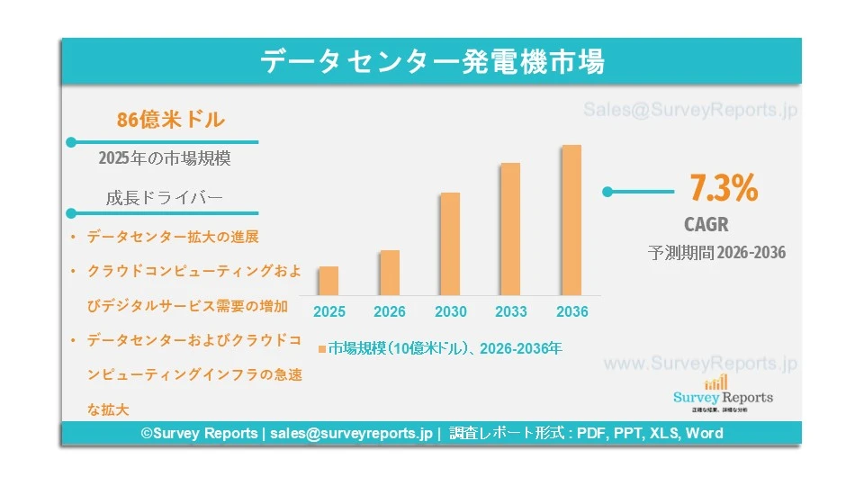 データセンター発電機市場グラフ