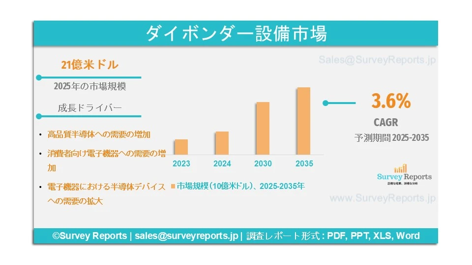 ダイボンダー装置市場グラフ
