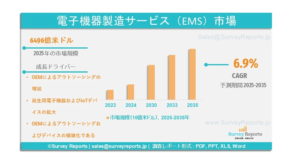 電子機器製造サービス（EMS）市場