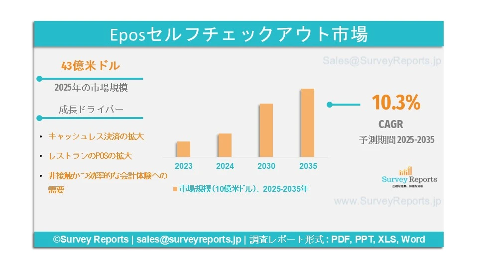 EPOSセルフチェックアウト市場グラフ