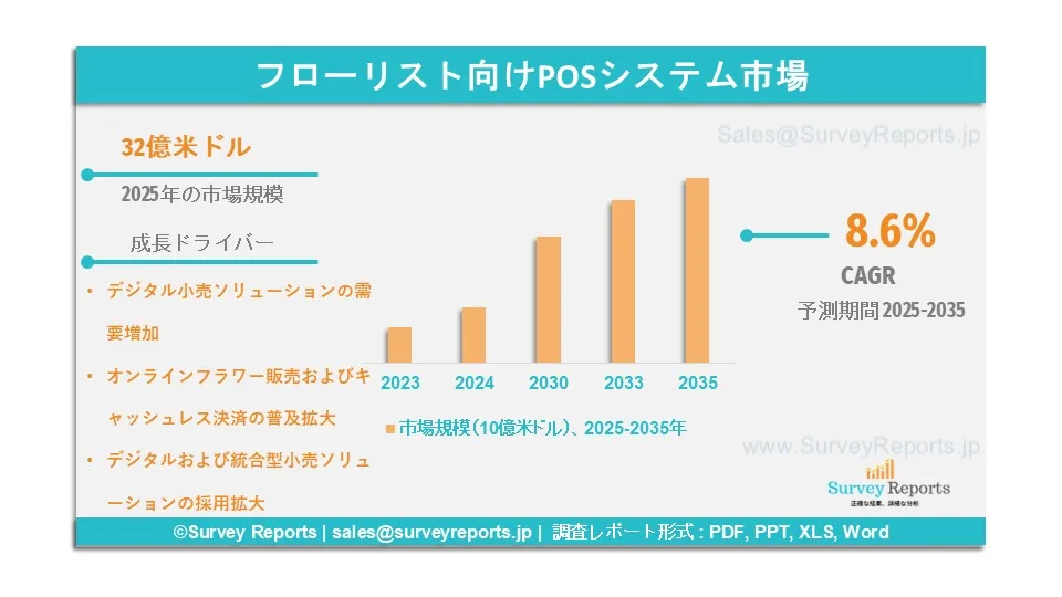 フローリスト向けPOSシステム市場