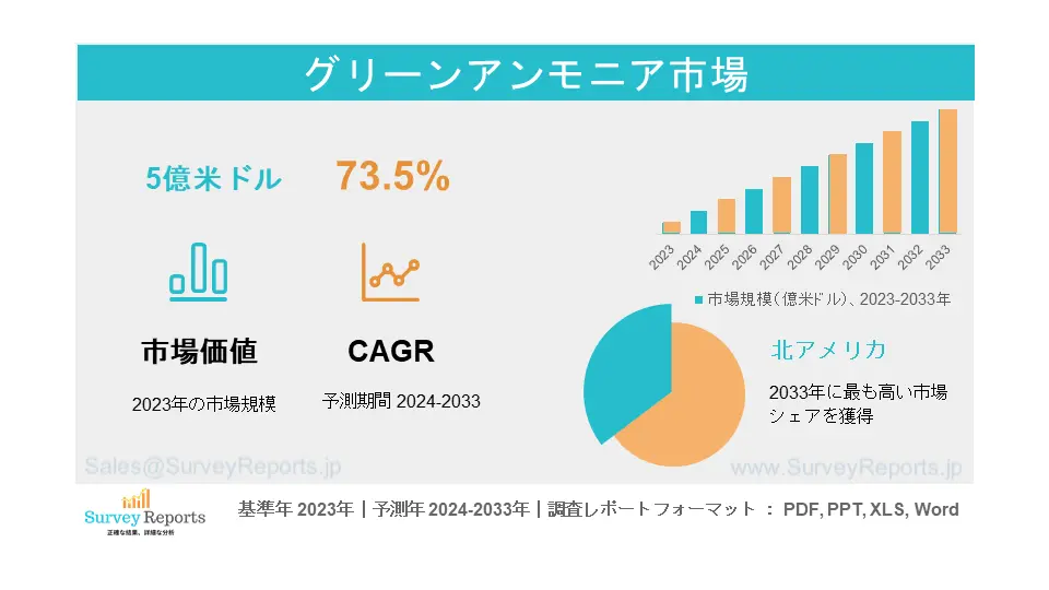 グリーンアンモニア市場