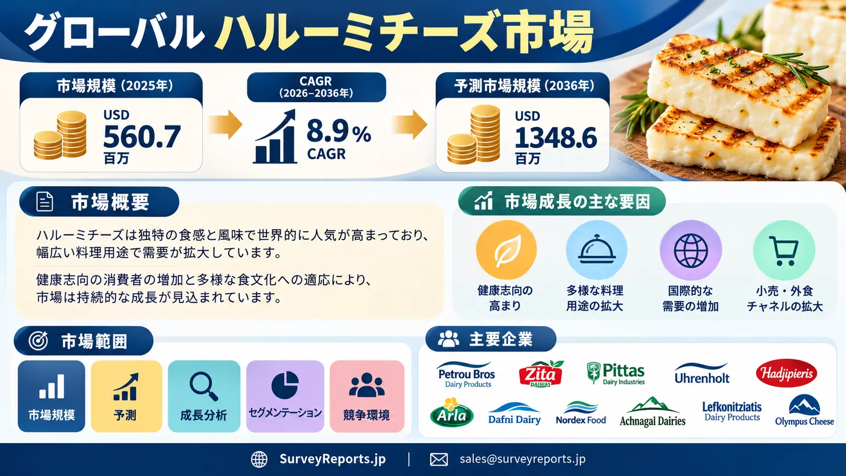 ハルーミ・チーズ市場