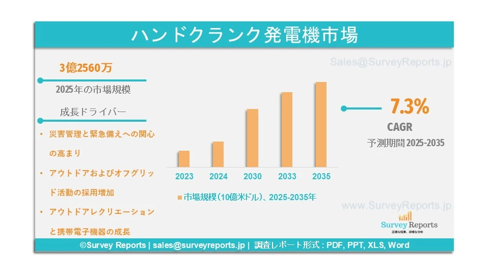 手回し発電機市場グラフ
