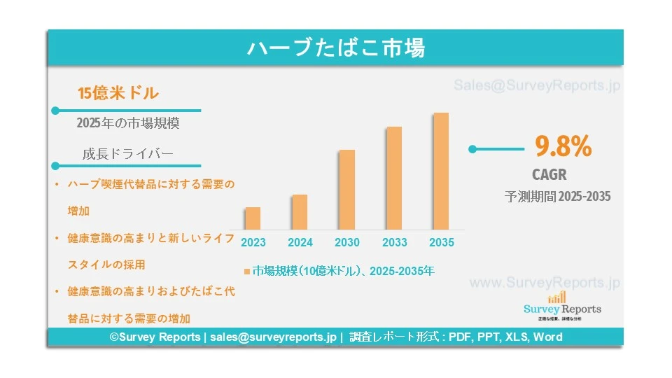 ハーブたばこ市場グラフ