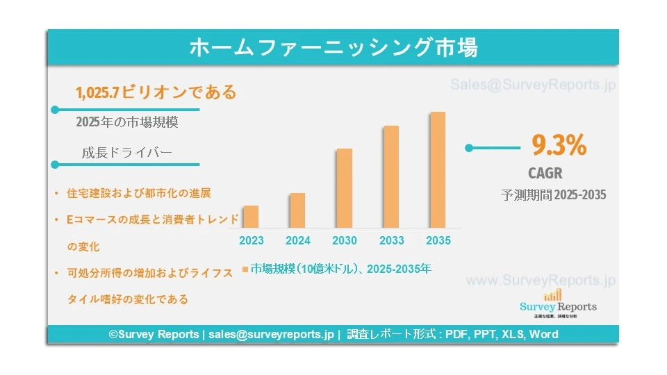 ホームファーニッシング市場