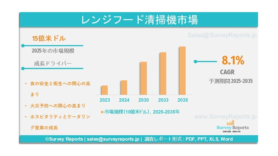 レンジフード清掃機市場