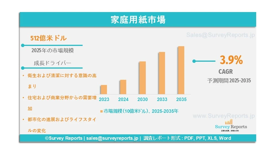家庭用紙市場グラフ