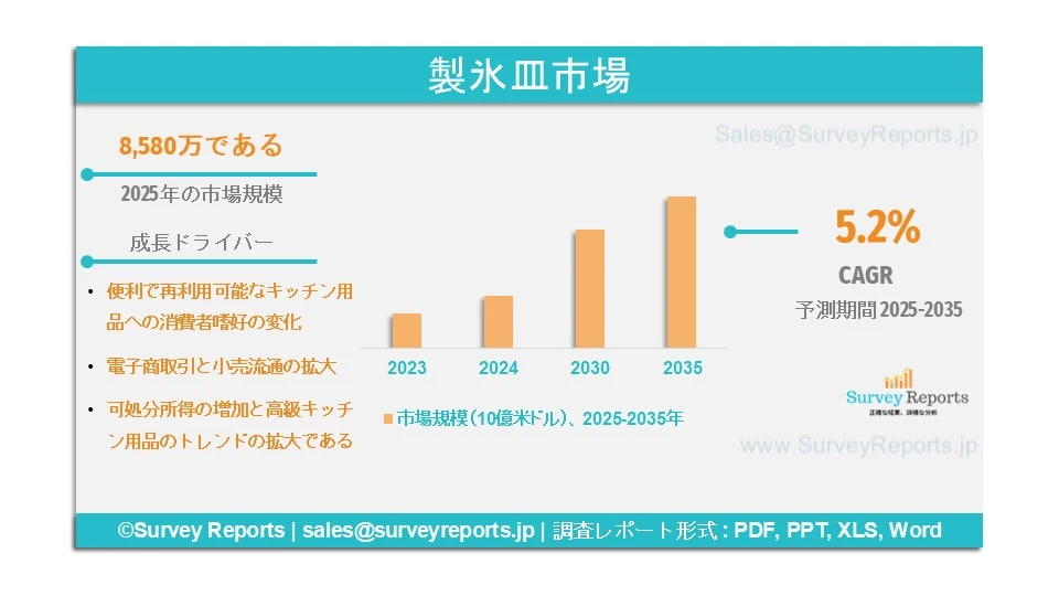 製氷皿市場グラフ