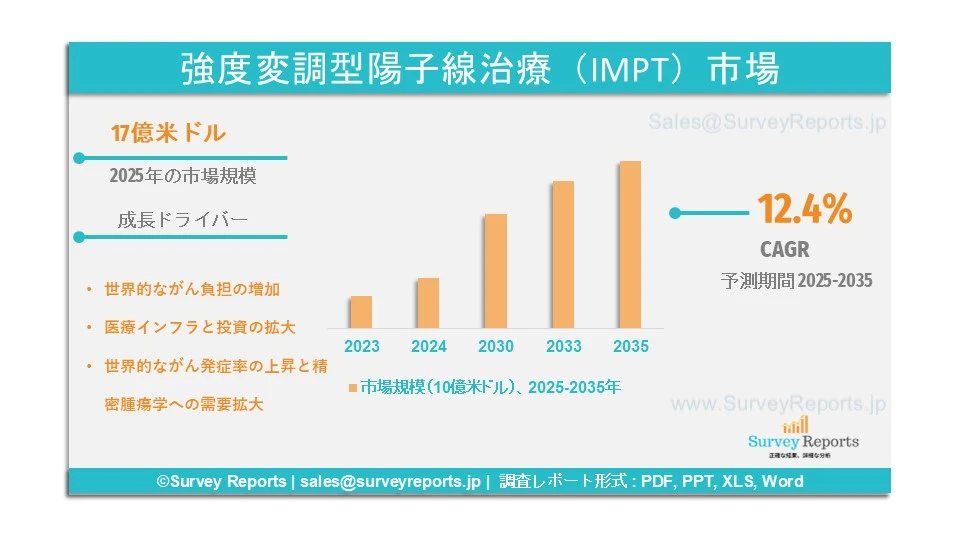 強度変調型陽子線治療（IMPT）市場