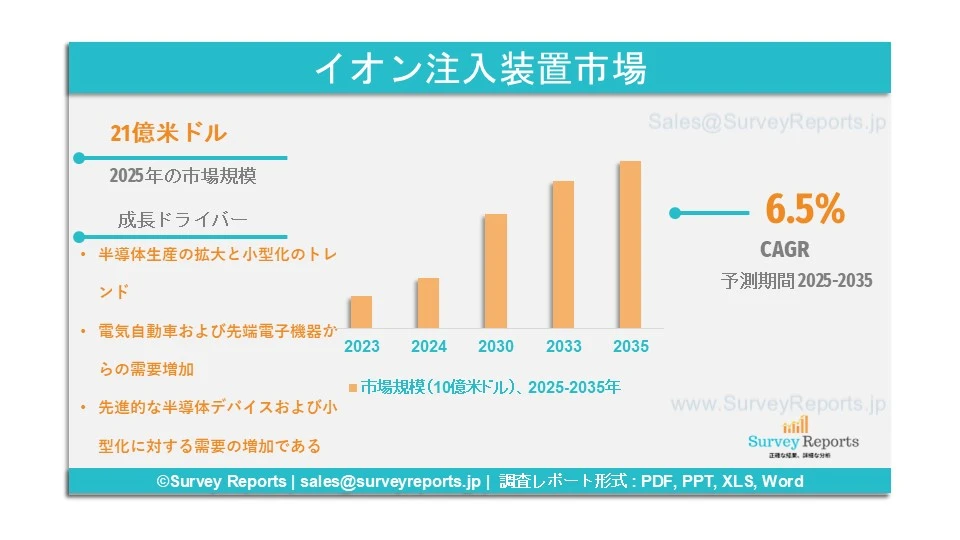 イオン注入装置市場グラフ