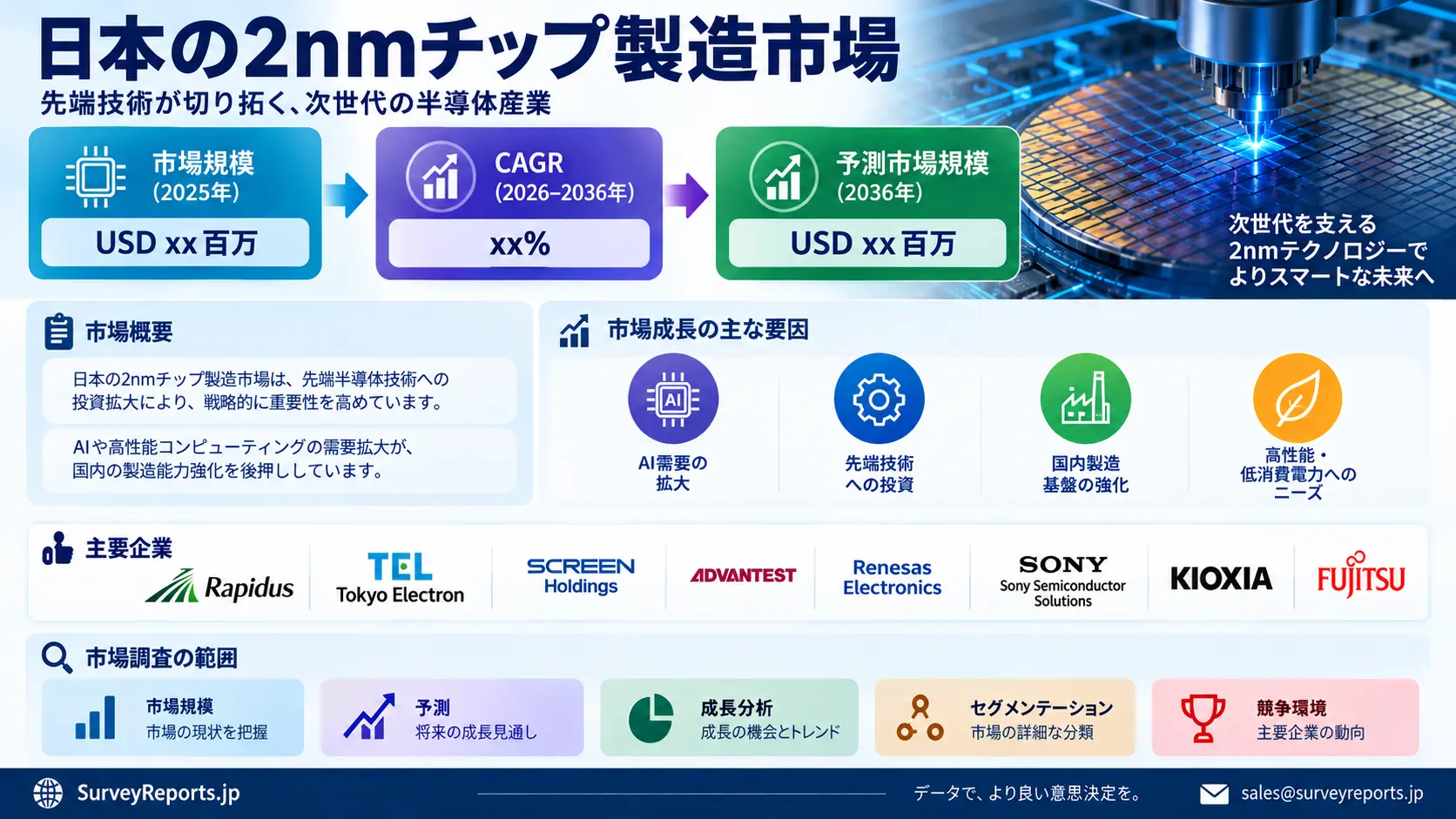 日本の2nmチップ製造市場グラフ