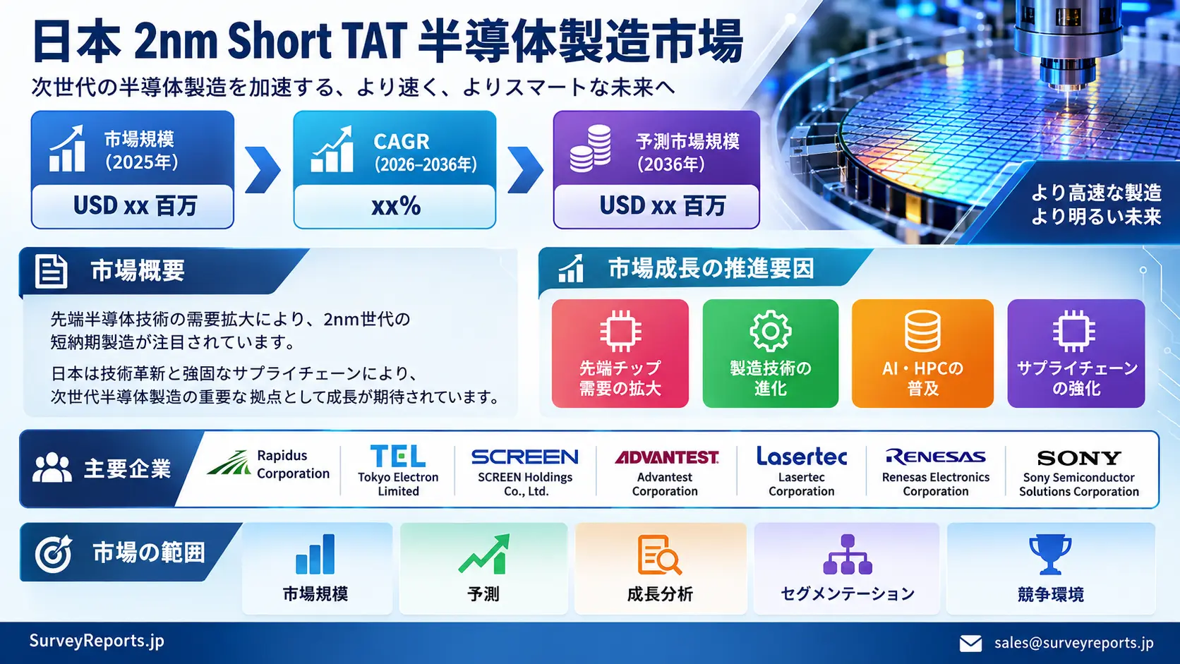 日本の2nm短TAT半導体製造市場グラフ