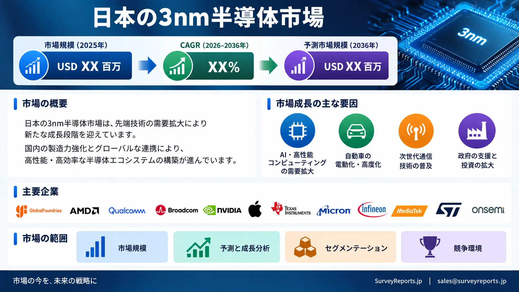 日本の3nm半導体市場