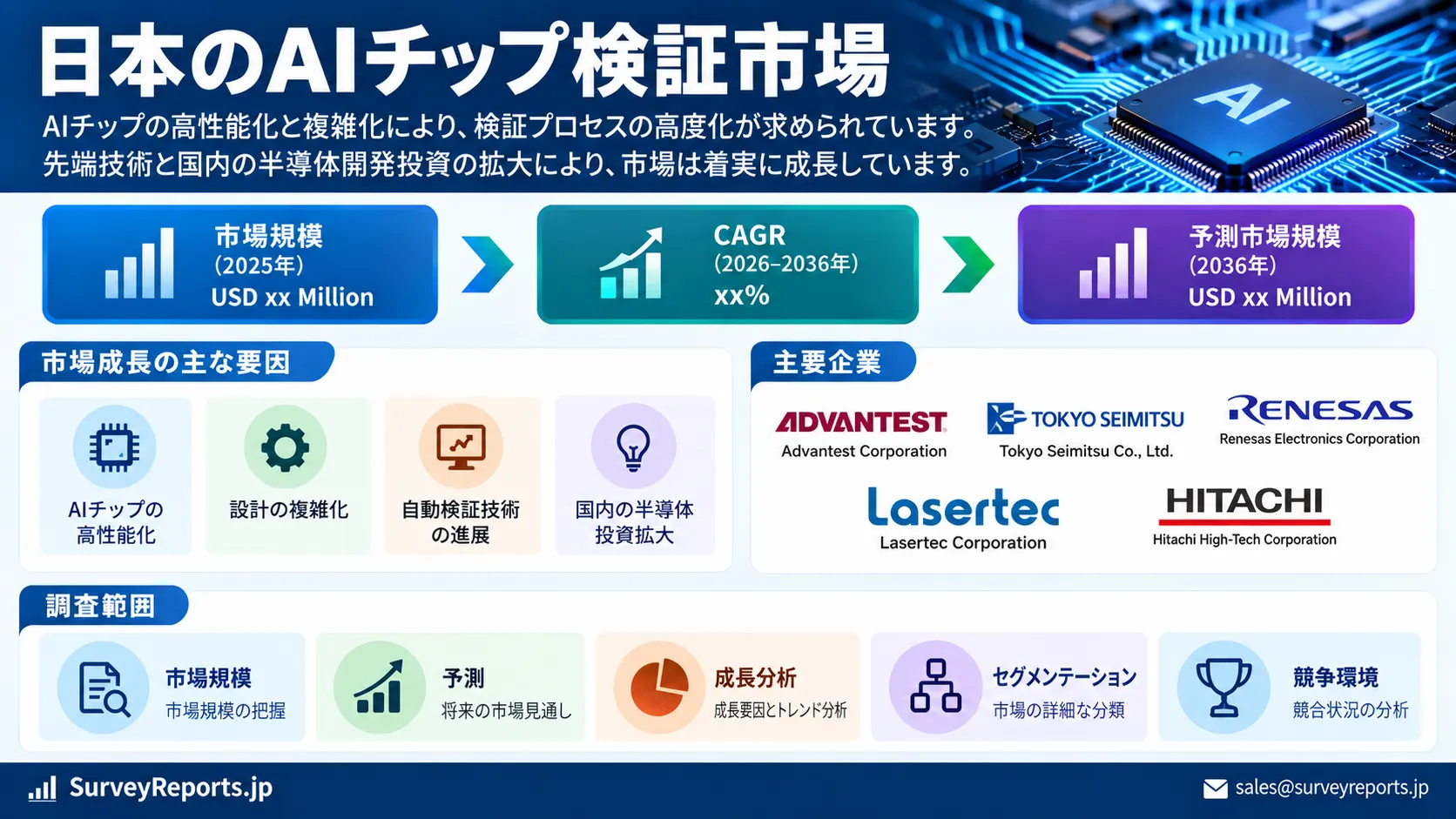 日本の人工知能（AI）チップ・バリデーション市場