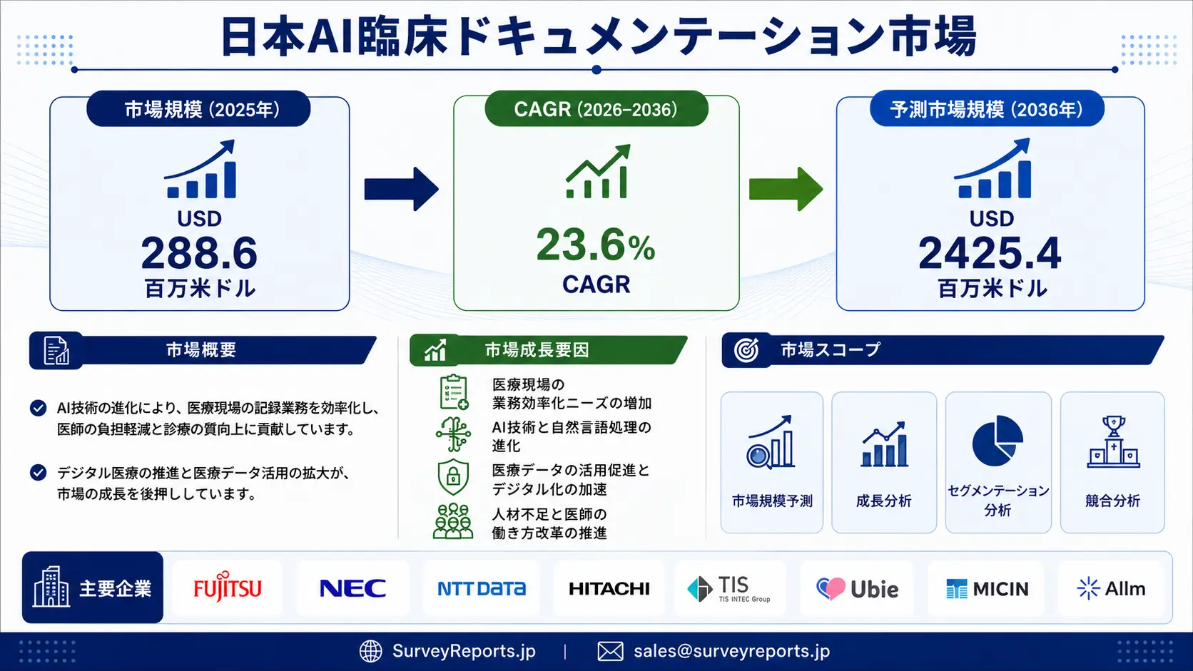 日本のAI臨床文書作成市場