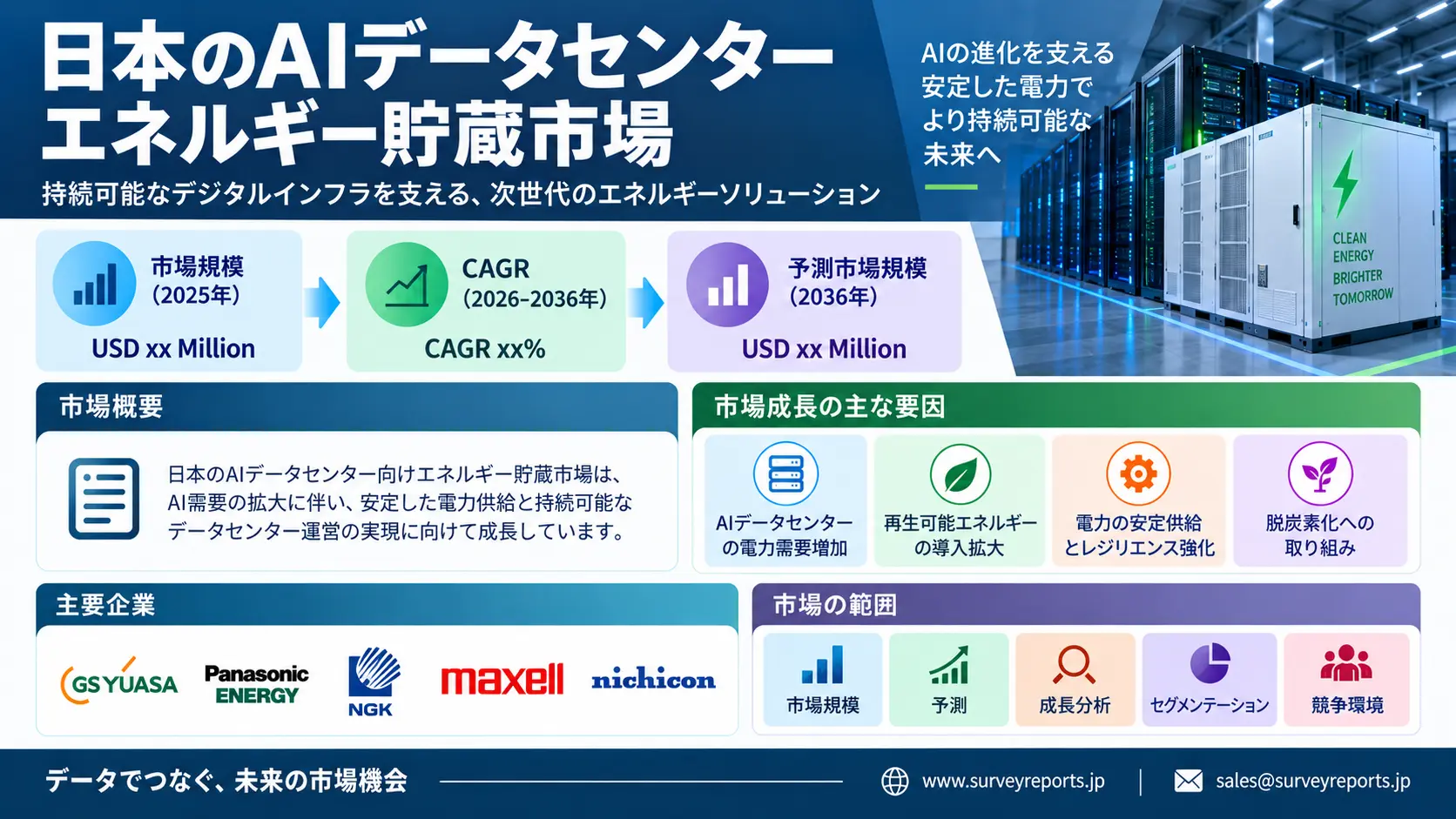 日本のAIデータセンターエネルギー貯蔵市場