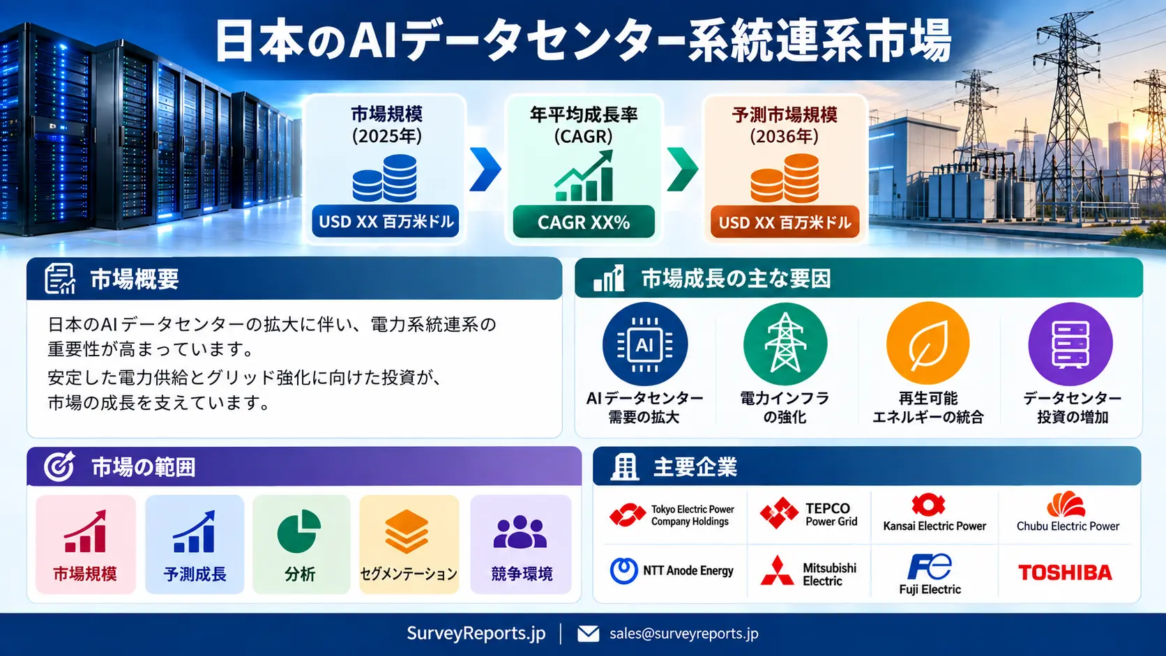 日本のAIデータセンター系統接続市場グラフ