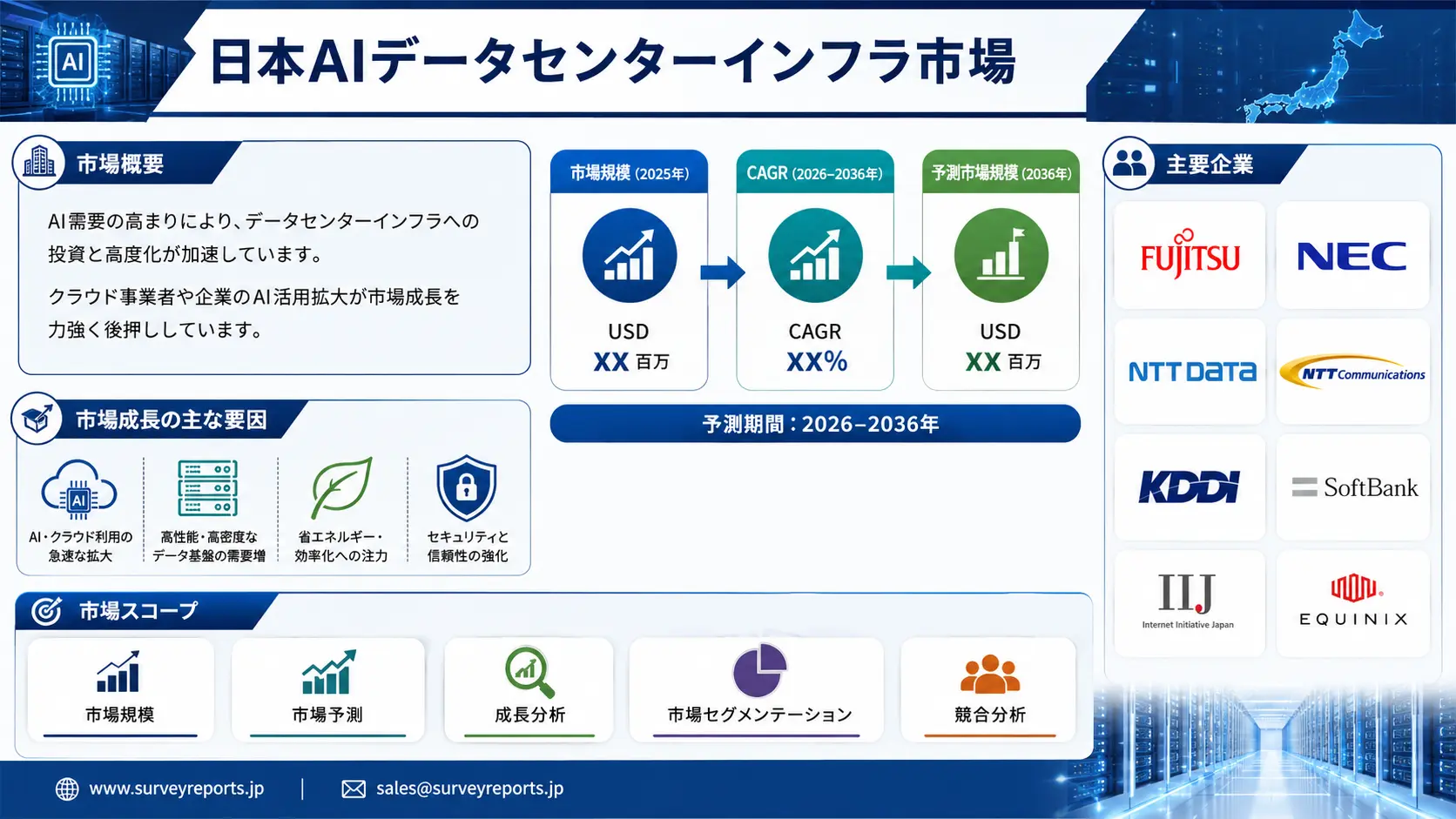 日本AIデータセンターインフラ市場