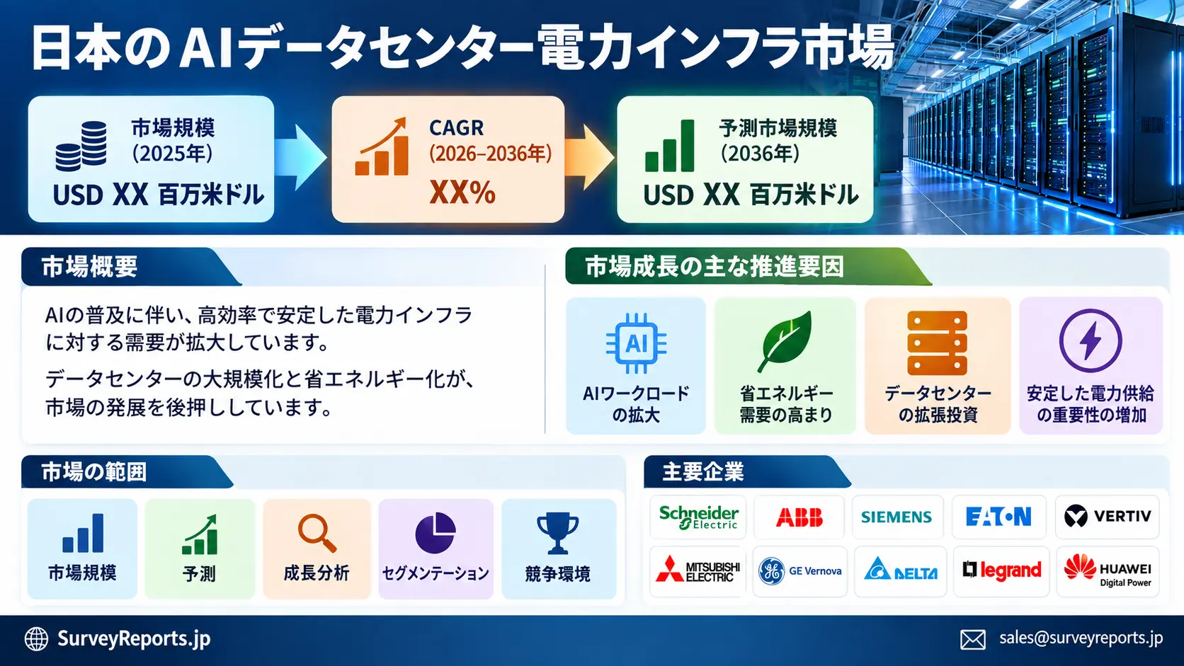 日本のAIデータセンター電力インフラ市場グラフ