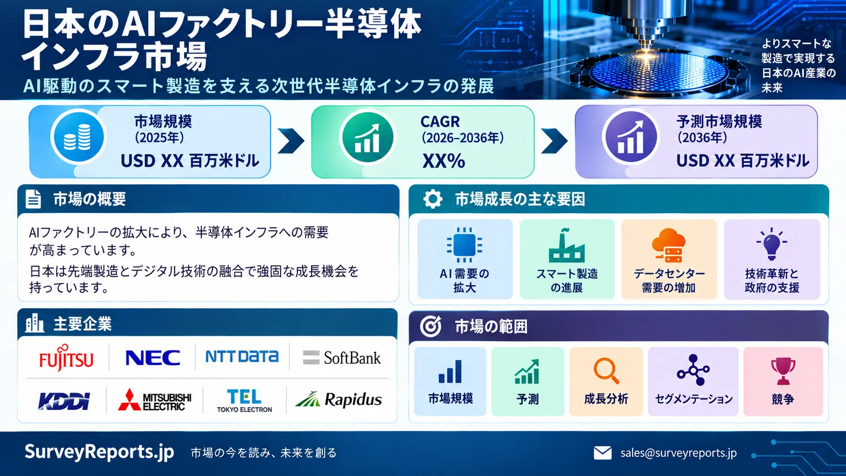 日本のAIファクトリー半導体インフラ市場グラフ