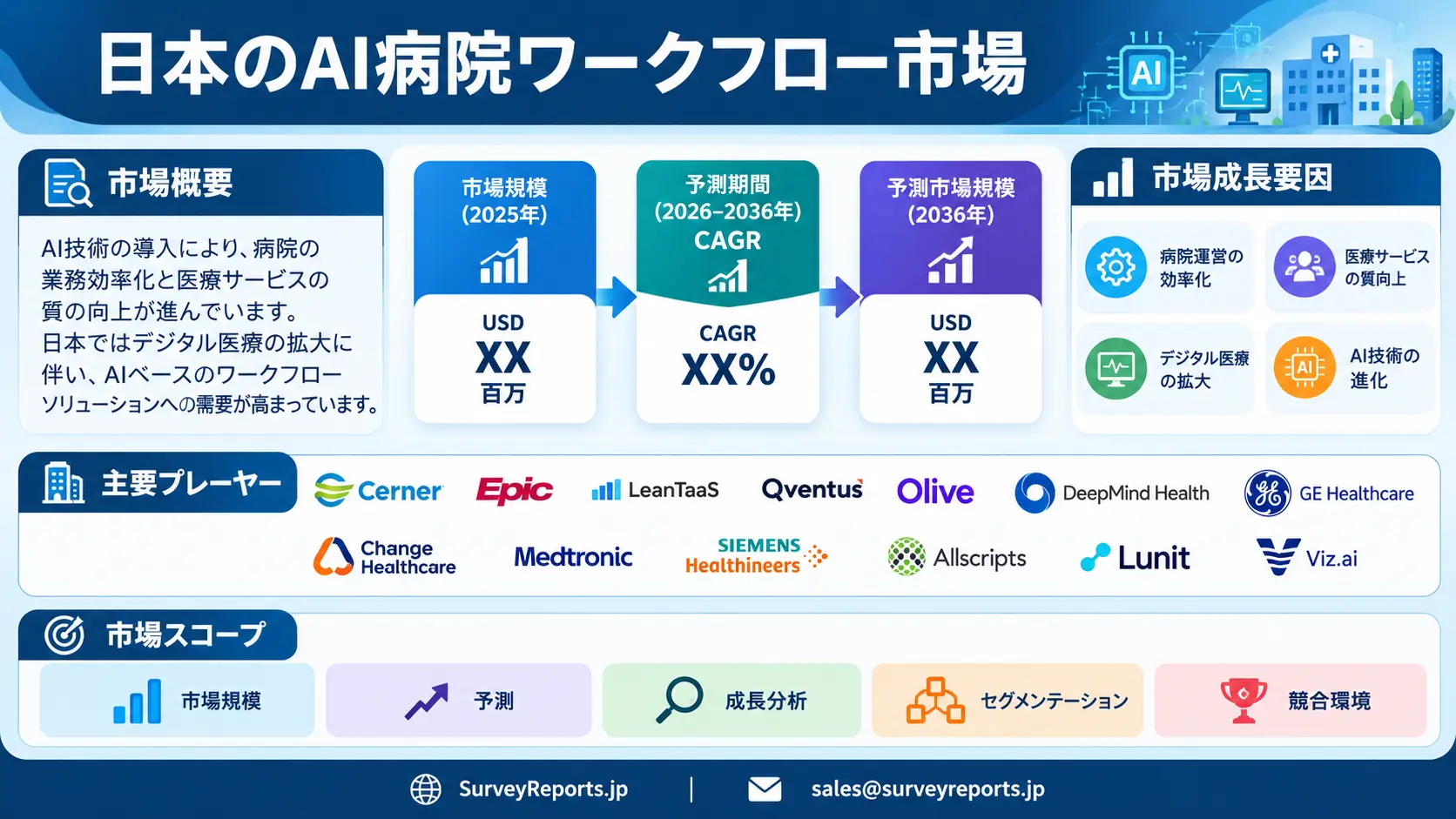 日本のAI病院ワークフロー市場グラフ