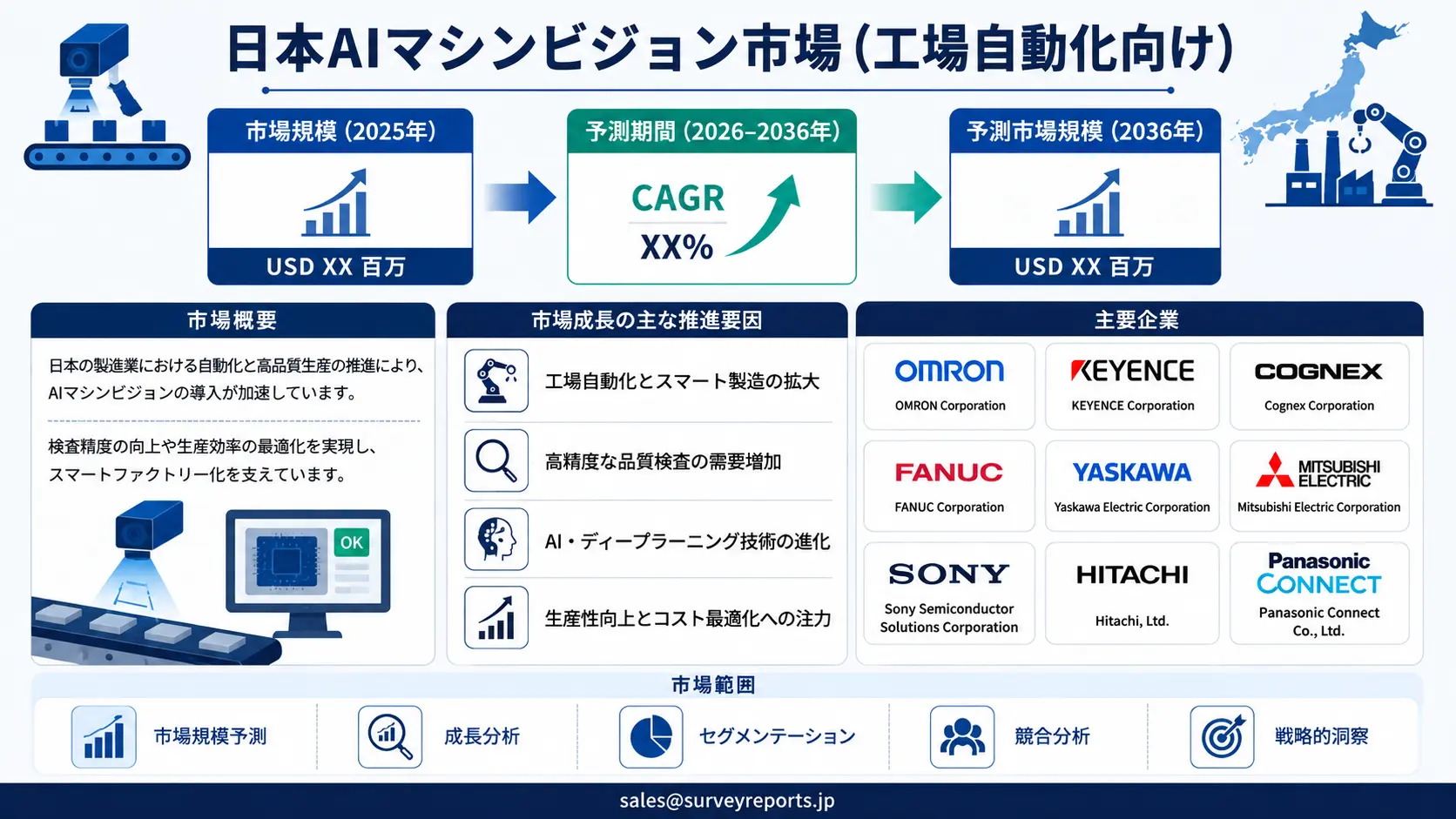 日本の工場自動化向けAIマシンビジョン市場
