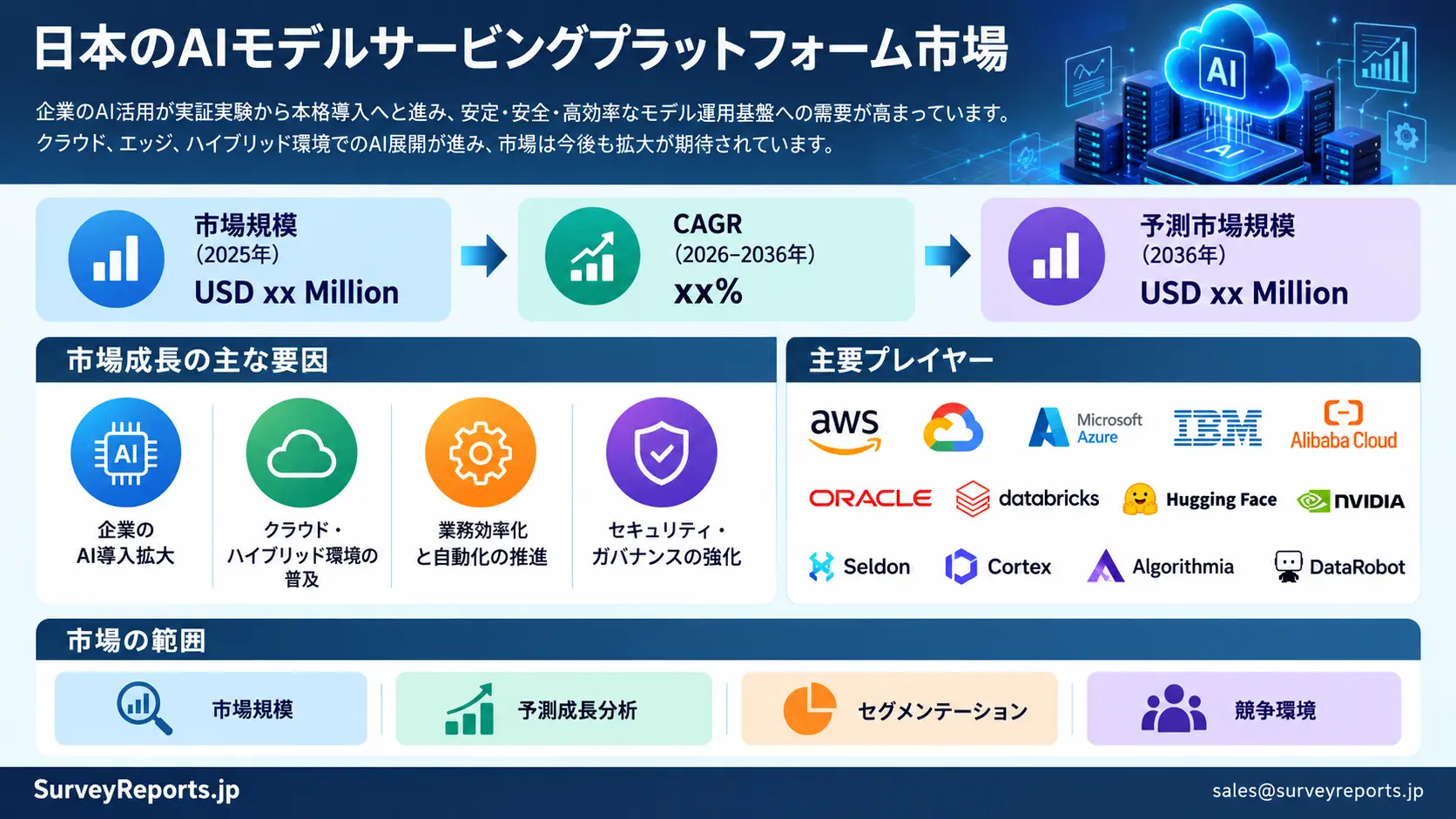 日本のAIモデルサービングプラットフォーム市場 