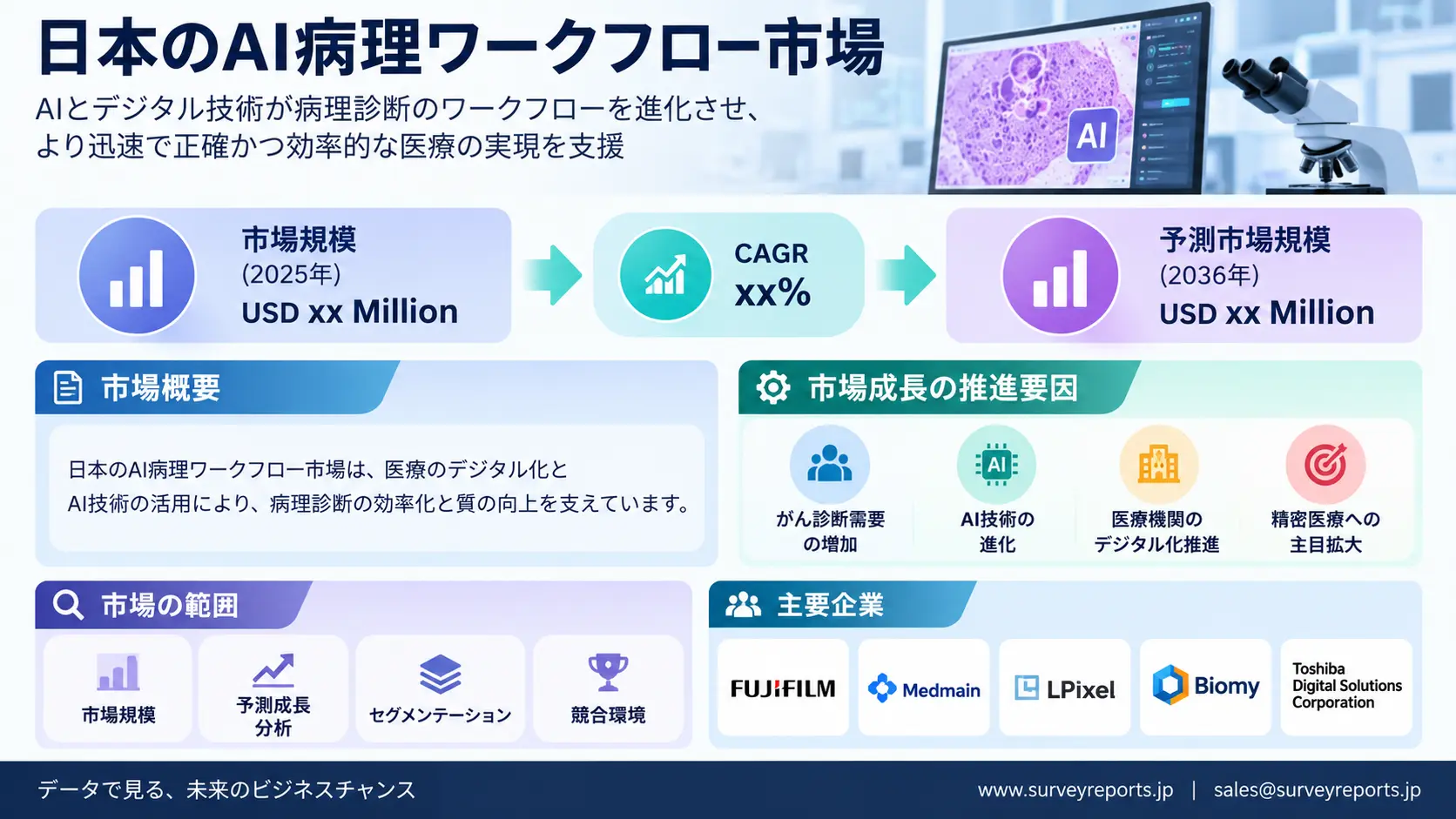 日本のAI病理ワークフロー市場,