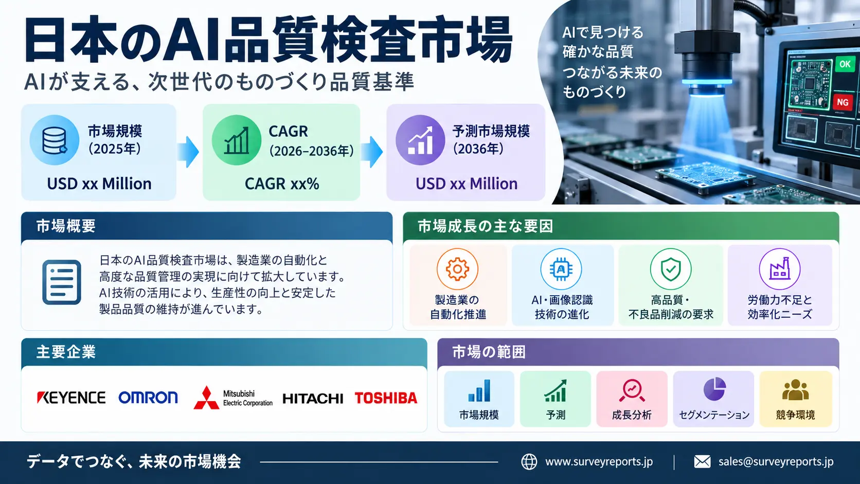 日本のAI品質検査市場