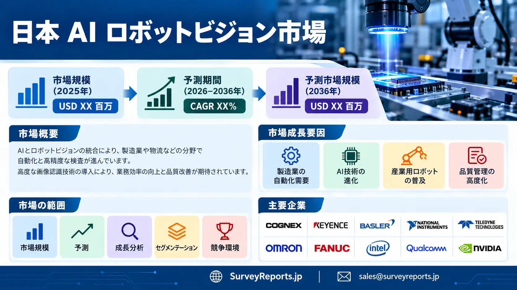 日本のAIロボットビジョン市場グラフ