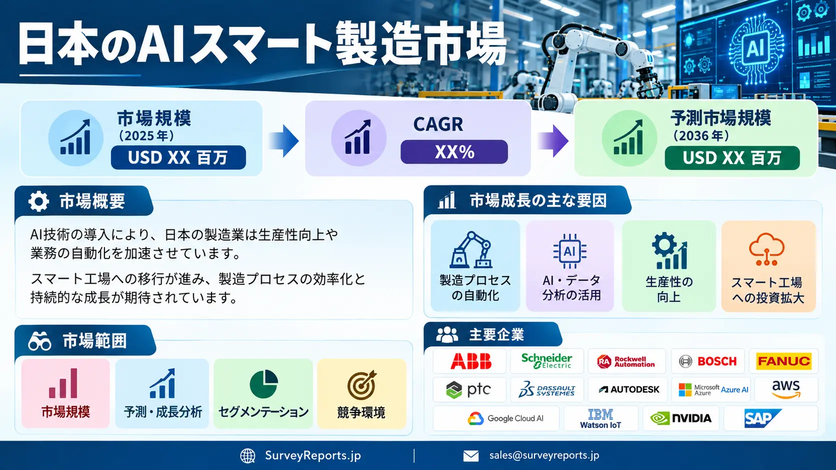 日本のAIスマート製造市場グラフ