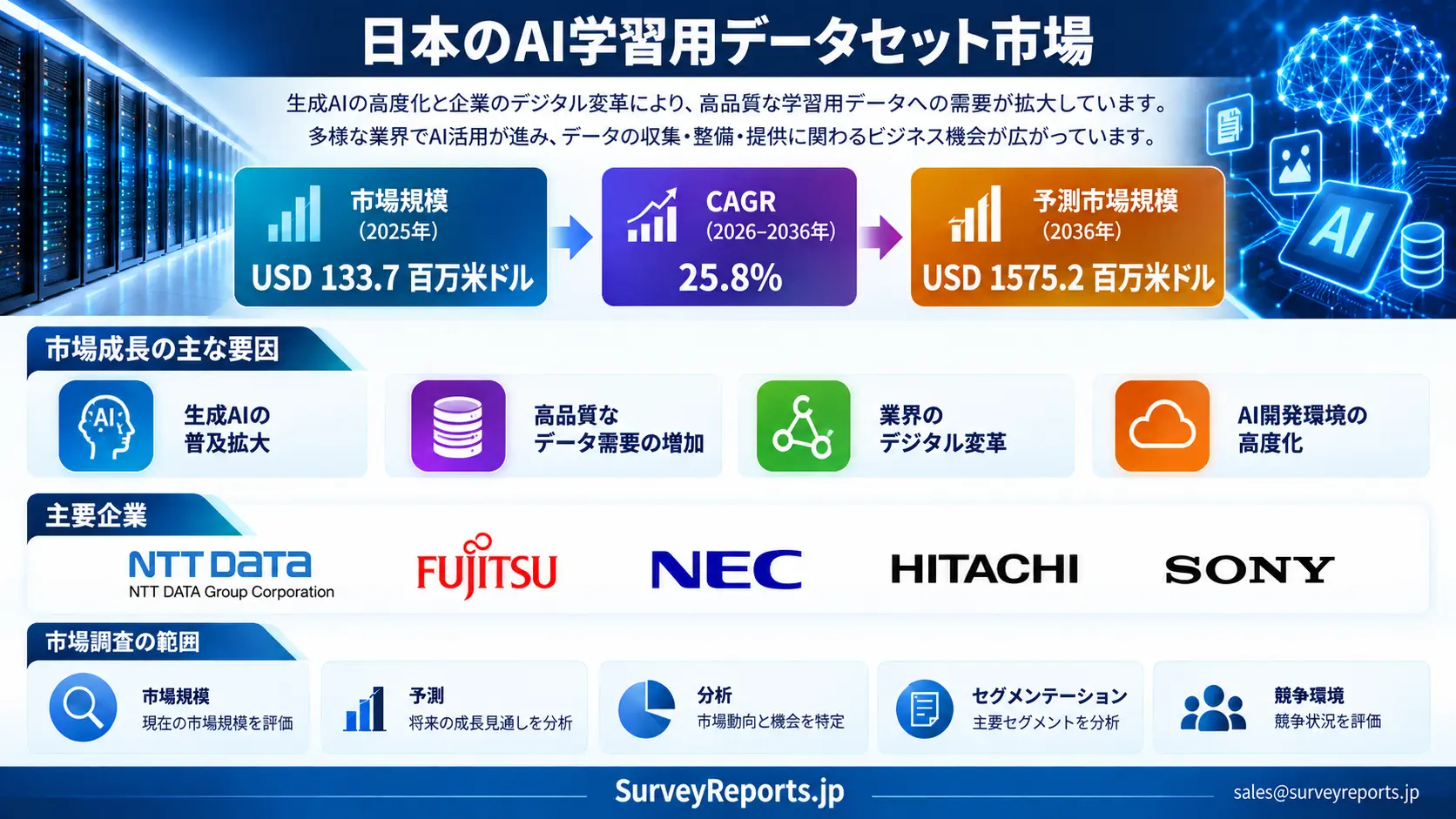 日本のAIトレーニングデータセット市場
