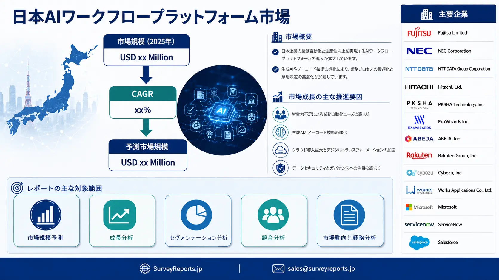 日本のAIワークフロープラットフォーム市場グラフ
