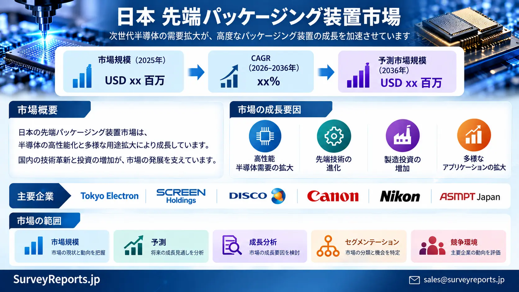 日本の先端パッケージング装置市場グラフ