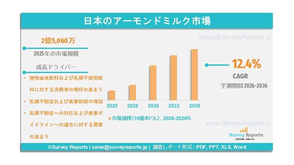 日本のアーモンドミルク市場グラフ