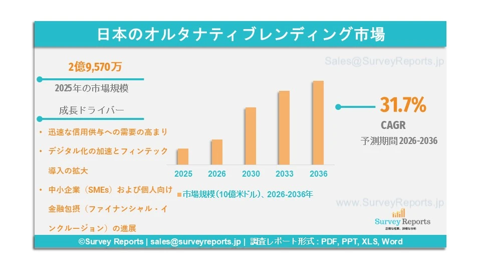 日本のオルタナティブレンディング市場グラフ