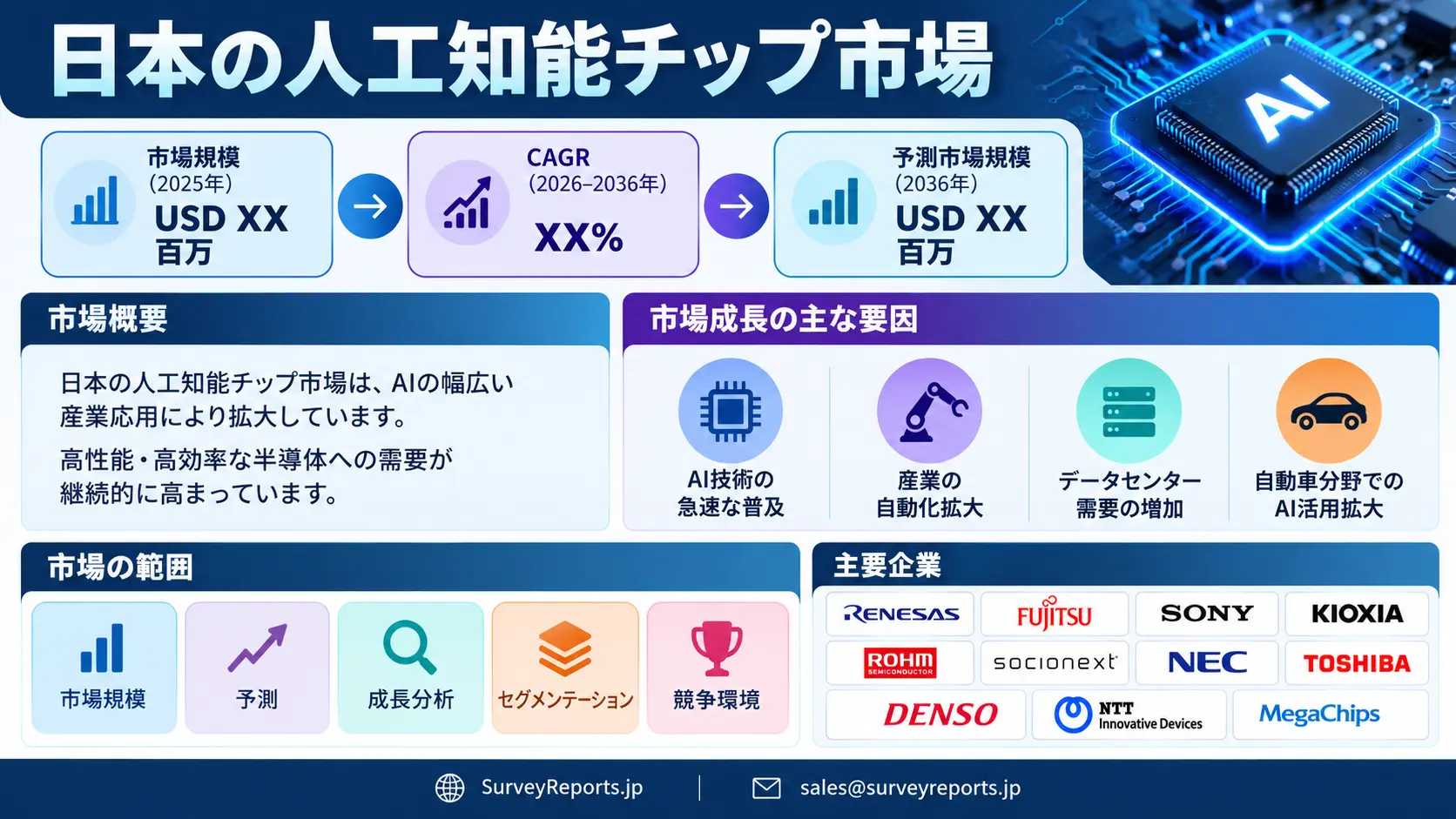 日本の人工知能チップ市場グラフ