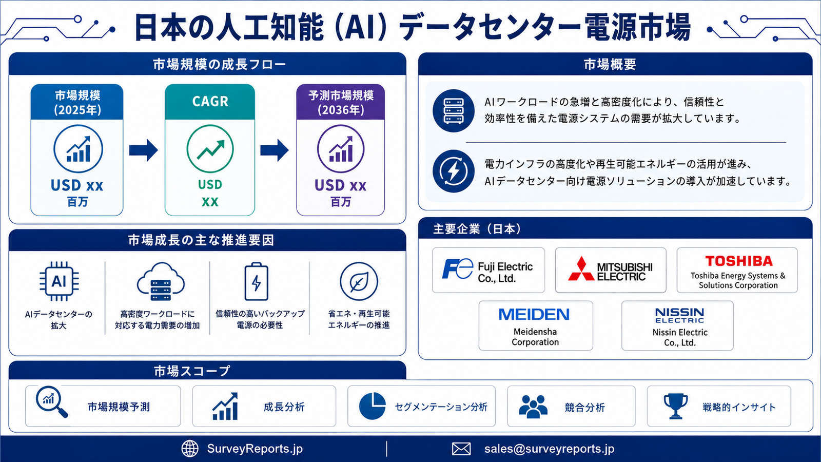 日本の人工知能（AI）データセンター電源市場