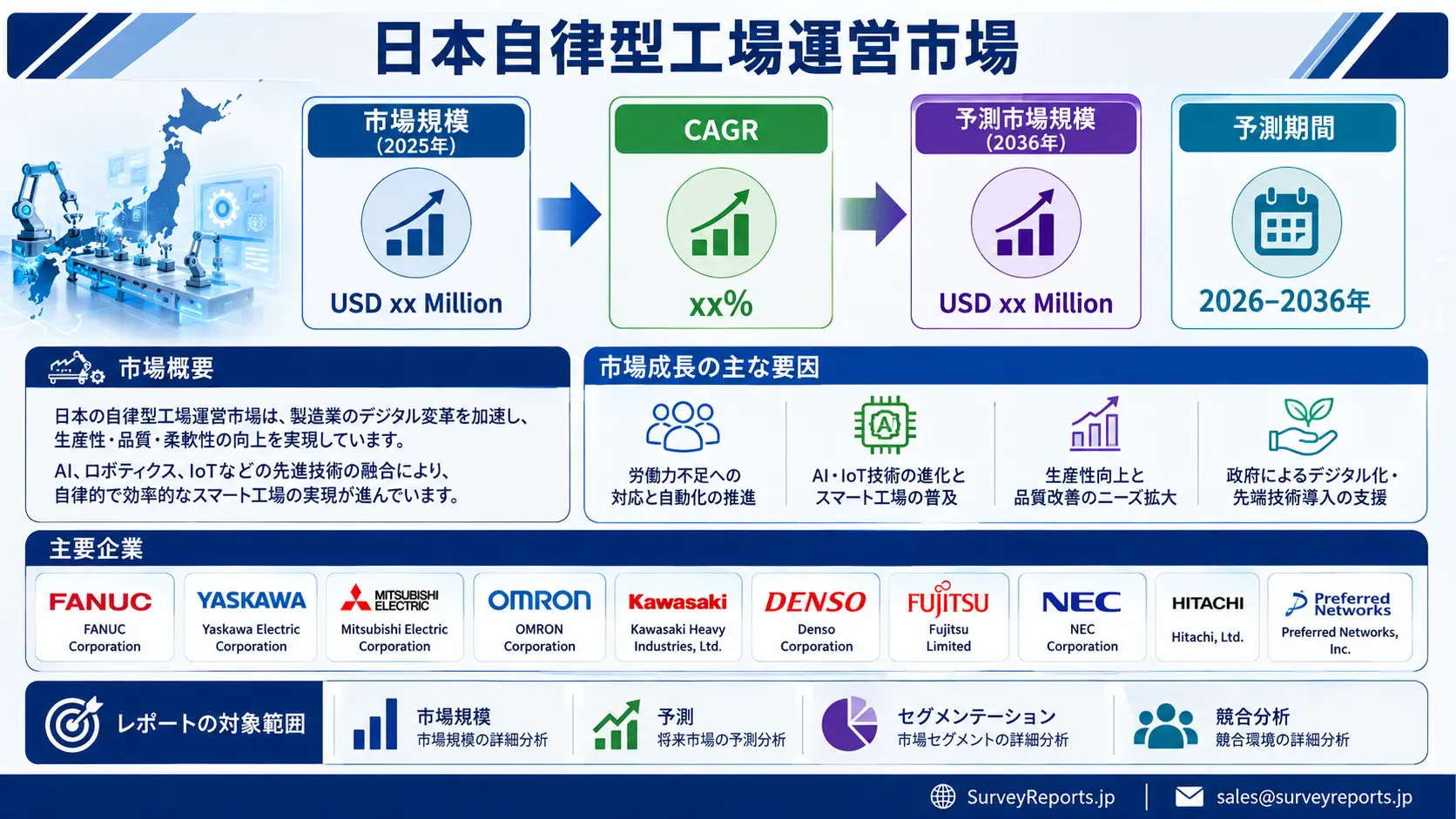 日本の自律型工場運営市場グラフ